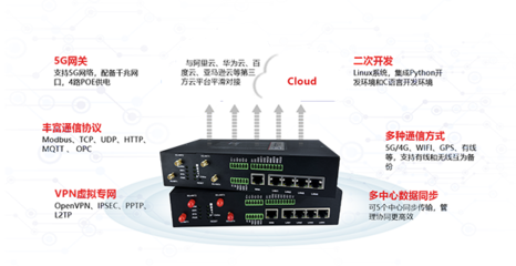 5G工業(yè)智能網(wǎng)關(guān) 驅(qū)動智能制造開辟新賽道的關(guān)鍵引擎