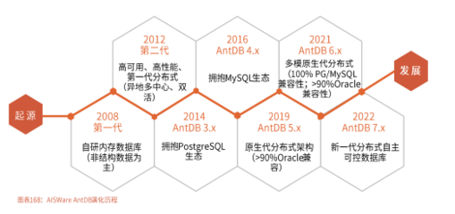 亞信安慧AntDB 以國產(chǎn)之芯，賦能5G時代數(shù)據(jù)庫發(fā)展新篇章