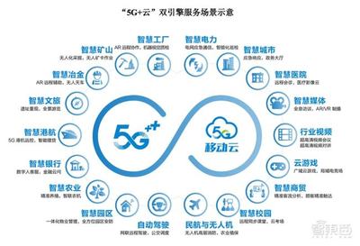 市值1.23萬(wàn)億元！中國(guó)移動(dòng)A股上市首日收漲0.53%，三大運(yùn)營(yíng)商A股會(huì)師5G通信新紀(jì)元