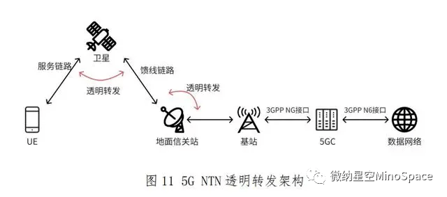5G基站部署在衛(wèi)星上 衛(wèi)星移動(dòng)通信技術(shù)的下一個(gè)革新