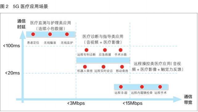 AI賦能醫(yī)療器械 5G支持應(yīng)用創(chuàng)新--智能化醫(yī)療軟件發(fā)展趨勢(shì)分析